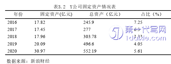 财务管理论文怎么写