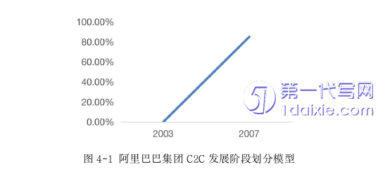 电子商务论文怎么写