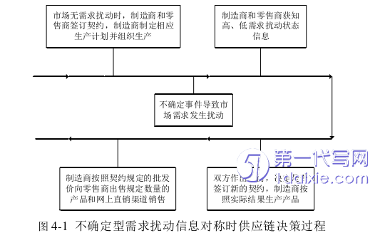 物流论文参考