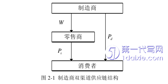 物流论文怎么写