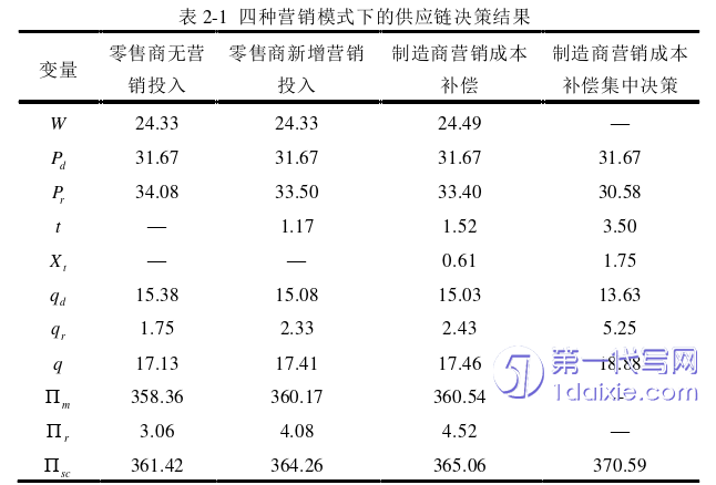 物流论文怎么写