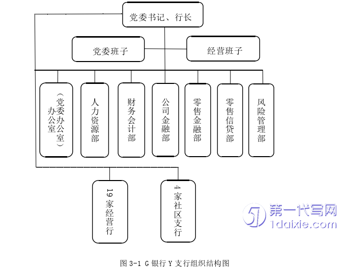 人力资源管理论文怎么写