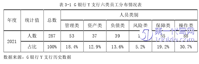 人力资源管理论文参考