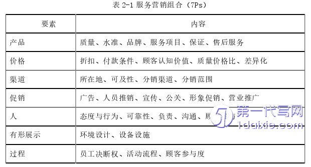 市场营销论文参考