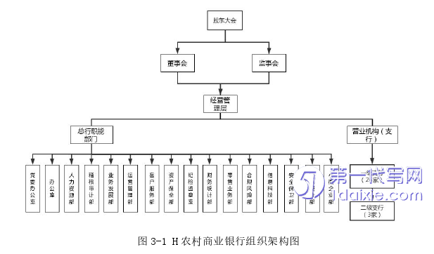 财务管理论文怎么写