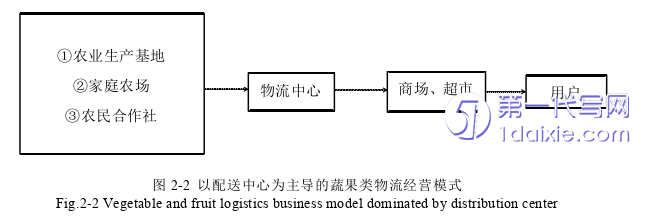 物流论文怎么写