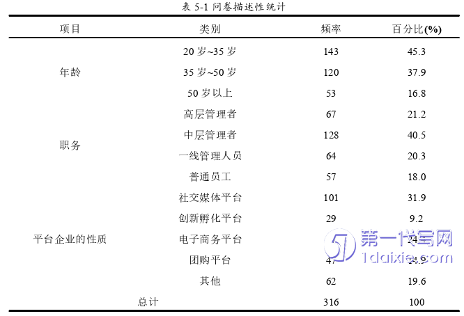 电子商务论文参考