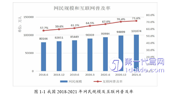 电子商务论文怎么写