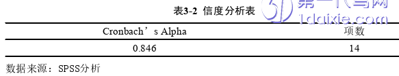 管理学论文参考