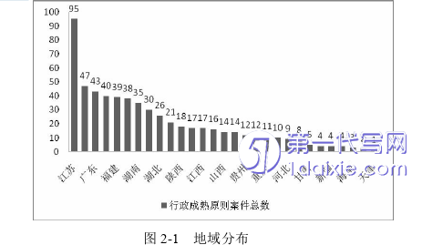 法律论文怎么写