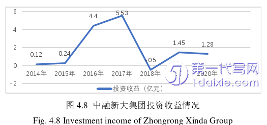 会计论文参考