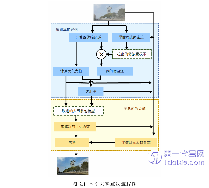 计算机论文怎么写