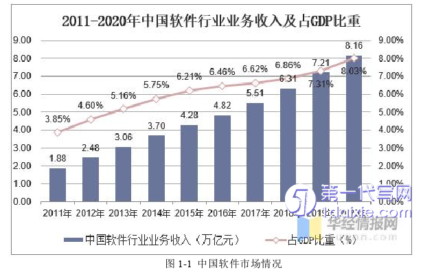 项目管理论文怎么写