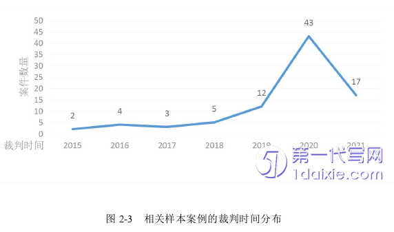 法学毕业论文怎么写