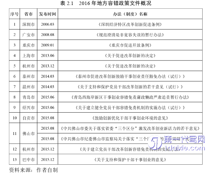 行政管理毕业论文怎么写