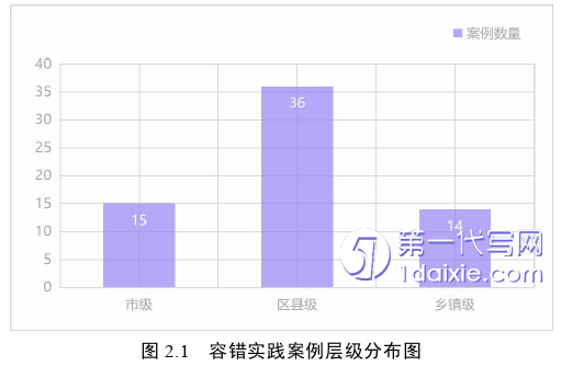 行政管理毕业论文参考