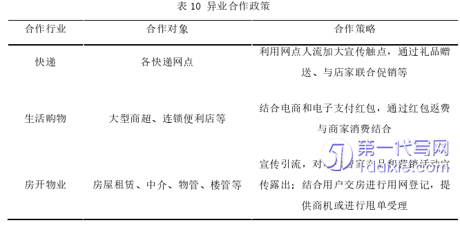 营销毕业论文参考