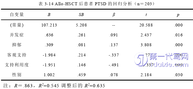 护理毕业论文参考