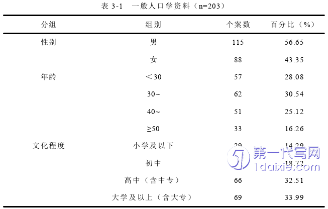 护理毕业论文怎么写