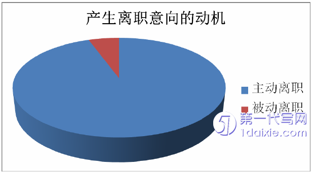 酒店管理毕业论文参考