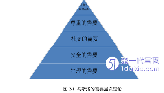 酒店管理毕业论文怎么写