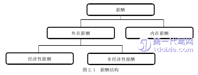 人力资源管理论文怎么写