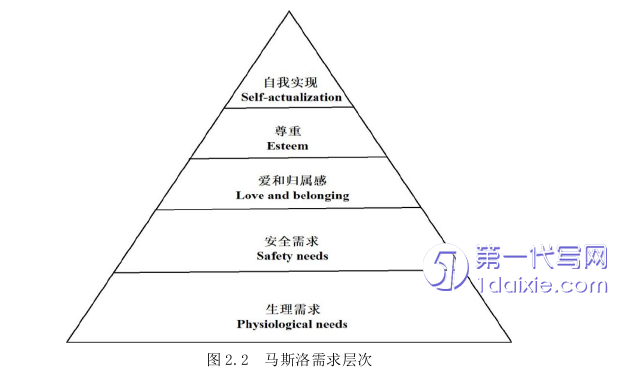 人力资源管理论文参考