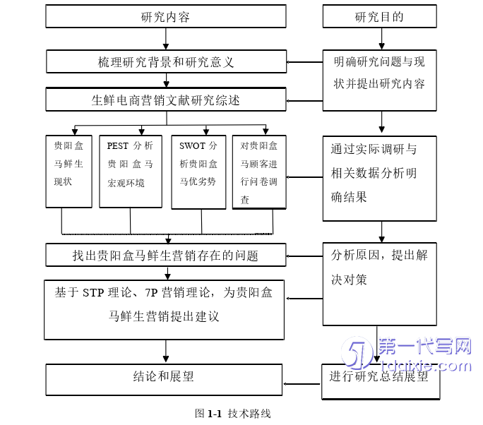 市场营销论文参考