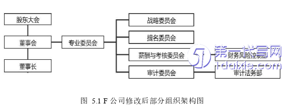 财务管理论文参考