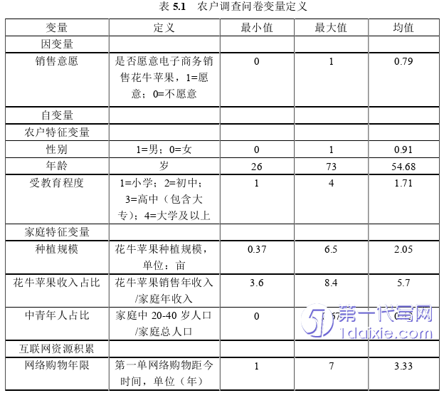 电子商务论文参考