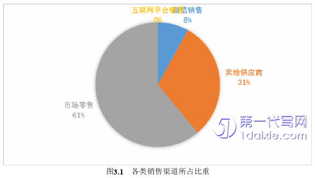 电子商务论文怎么写