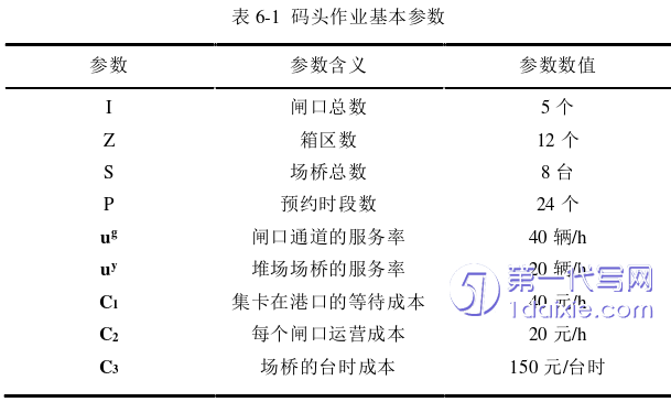 物流论文参考