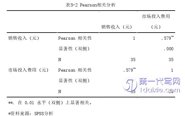 市场营销论文参考