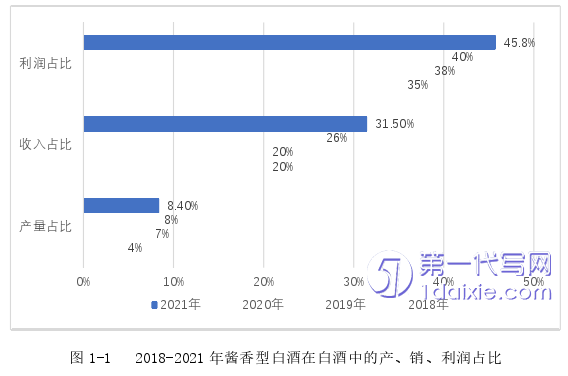 市场营销论文怎么写