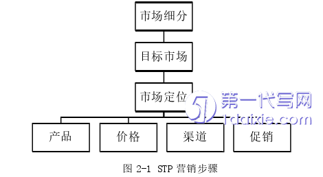 市场营销论文怎么写