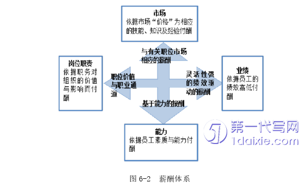 人力资源管理论文参考