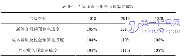 财务管理论文参考