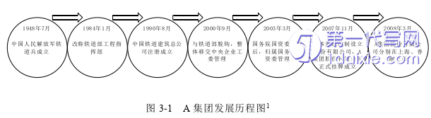 财务管理论文怎么写