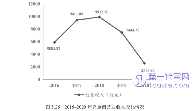 电子商务论文参考