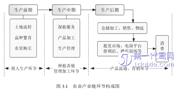 电子商务论文怎么写