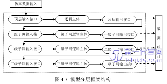 物流论文参考