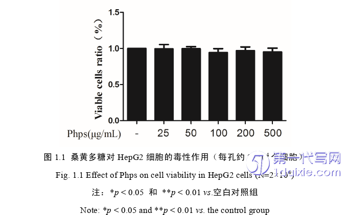 医学论文怎么写