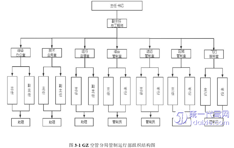 管理学论文参考