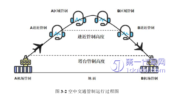 管理学论文怎么写