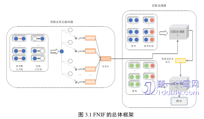 计算机论文怎么写