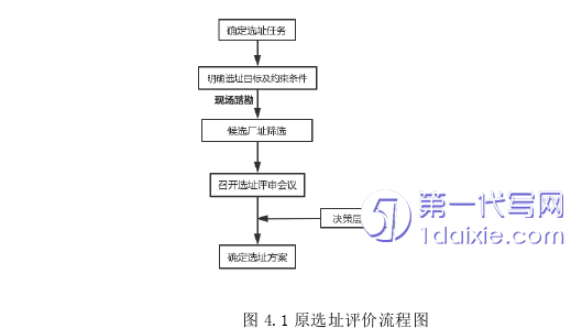 项目管理论文参考