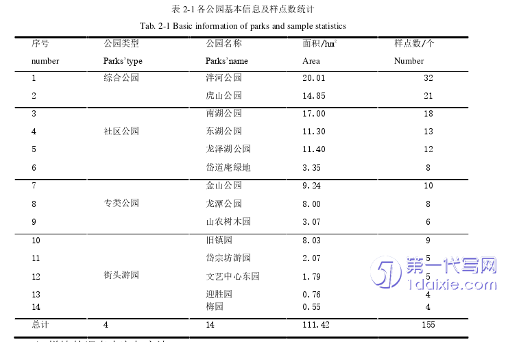 景观毕业论文怎么写