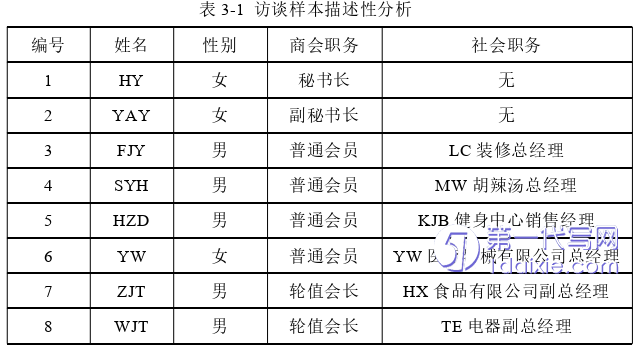 行政管理毕业论文参考