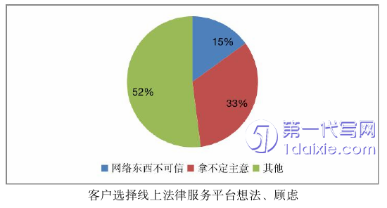 营销毕业论文参考