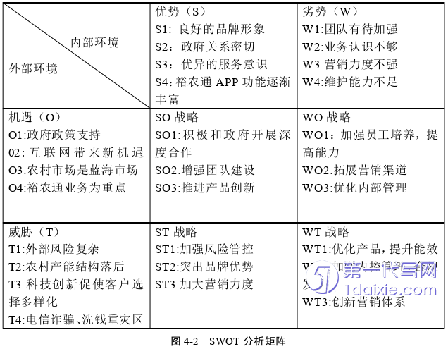 营销毕业论文怎么写